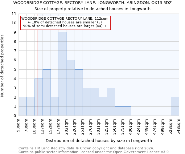 WOODBRIDGE COTTAGE, RECTORY LANE, LONGWORTH, ABINGDON, OX13 5DZ: Size of property relative to detached houses in Longworth