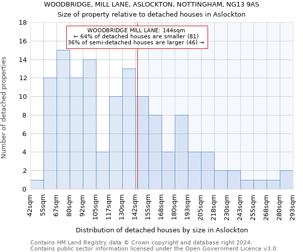 WOODBRIDGE, MILL LANE, ASLOCKTON, NOTTINGHAM, NG13 9AS: Size of property relative to detached houses in Aslockton