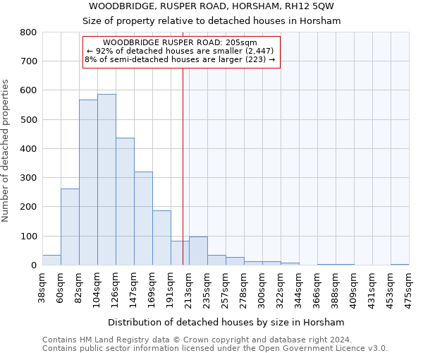 WOODBRIDGE, RUSPER ROAD, HORSHAM, RH12 5QW: Size of property relative to detached houses in Horsham