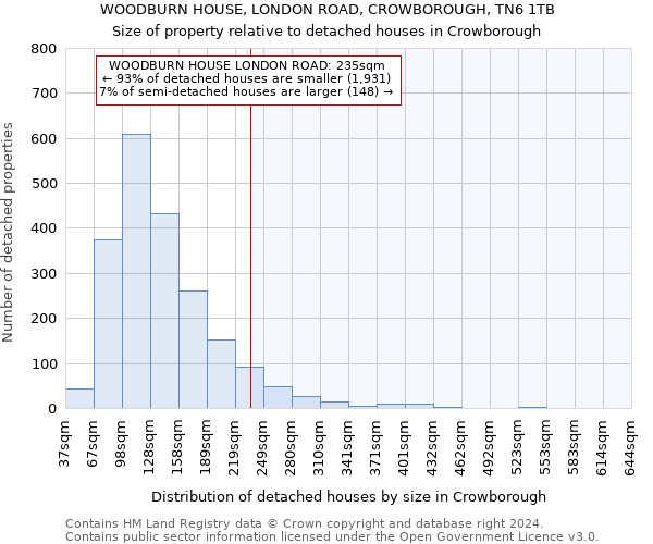 WOODBURN HOUSE, LONDON ROAD, CROWBOROUGH, TN6 1TB: Size of property relative to detached houses in Crowborough