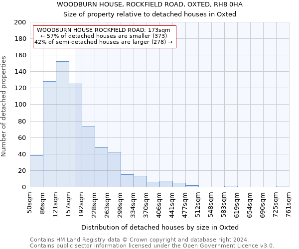 WOODBURN HOUSE, ROCKFIELD ROAD, OXTED, RH8 0HA: Size of property relative to detached houses in Oxted