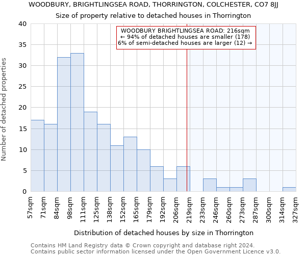 WOODBURY, BRIGHTLINGSEA ROAD, THORRINGTON, COLCHESTER, CO7 8JJ: Size of property relative to detached houses in Thorrington