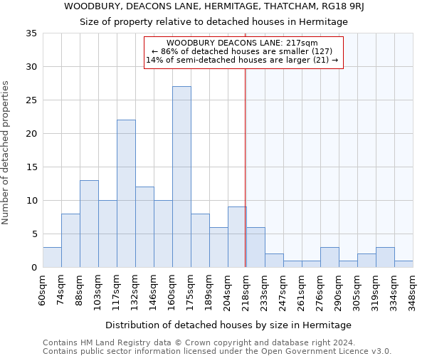 WOODBURY, DEACONS LANE, HERMITAGE, THATCHAM, RG18 9RJ: Size of property relative to detached houses in Hermitage