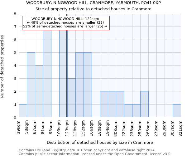 WOODBURY, NINGWOOD HILL, CRANMORE, YARMOUTH, PO41 0XP: Size of property relative to detached houses in Cranmore