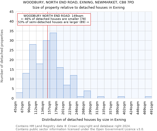 WOODBURY, NORTH END ROAD, EXNING, NEWMARKET, CB8 7PD: Size of property relative to detached houses in Exning