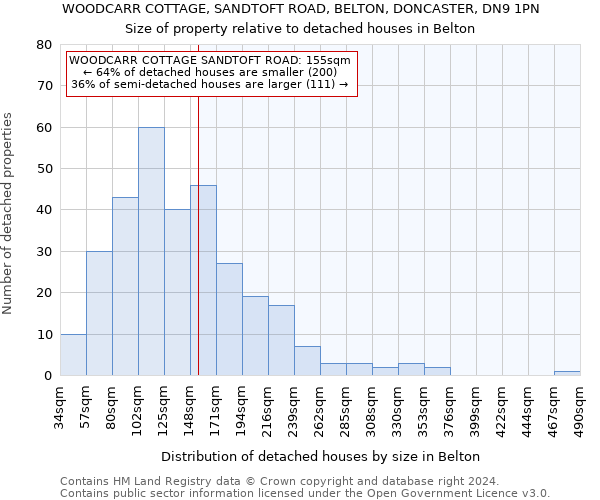WOODCARR COTTAGE, SANDTOFT ROAD, BELTON, DONCASTER, DN9 1PN: Size of property relative to detached houses in Belton