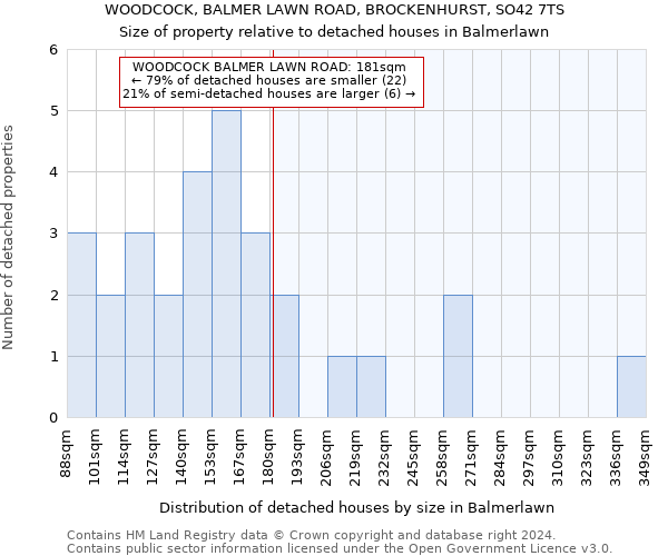 WOODCOCK, BALMER LAWN ROAD, BROCKENHURST, SO42 7TS: Size of property relative to detached houses in Balmerlawn