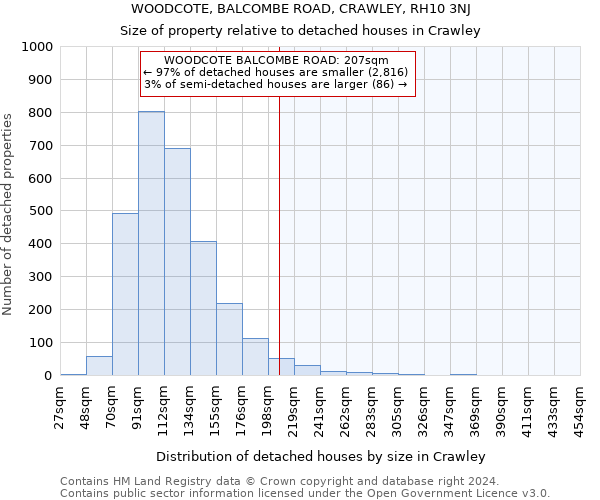 WOODCOTE, BALCOMBE ROAD, CRAWLEY, RH10 3NJ: Size of property relative to detached houses in Crawley