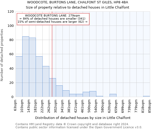 WOODCOTE, BURTONS LANE, CHALFONT ST GILES, HP8 4BA: Size of property relative to detached houses in Little Chalfont