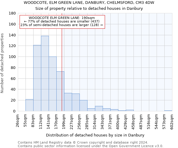 WOODCOTE, ELM GREEN LANE, DANBURY, CHELMSFORD, CM3 4DW: Size of property relative to detached houses in Danbury
