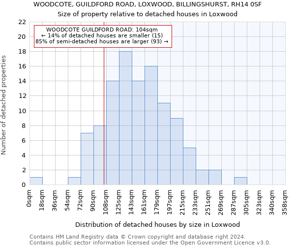 WOODCOTE, GUILDFORD ROAD, LOXWOOD, BILLINGSHURST, RH14 0SF: Size of property relative to detached houses in Loxwood