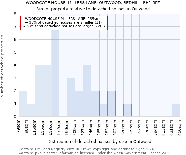 WOODCOTE HOUSE, MILLERS LANE, OUTWOOD, REDHILL, RH1 5PZ: Size of property relative to detached houses in Outwood