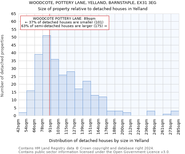 WOODCOTE, POTTERY LANE, YELLAND, BARNSTAPLE, EX31 3EG: Size of property relative to detached houses in Yelland