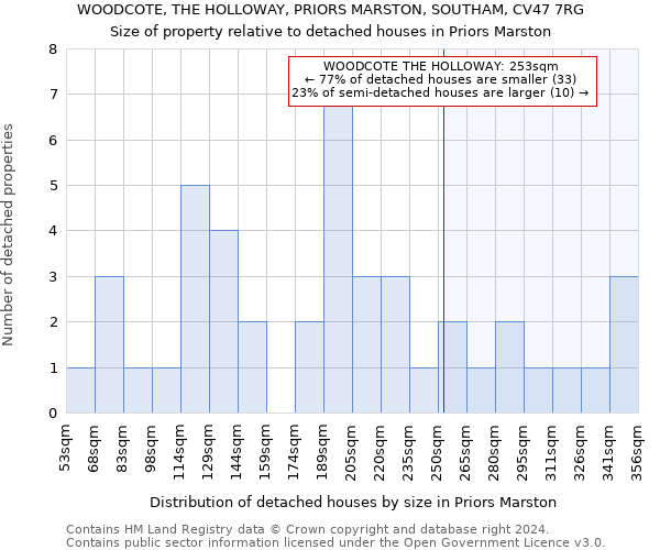 WOODCOTE, THE HOLLOWAY, PRIORS MARSTON, SOUTHAM, CV47 7RG: Size of property relative to detached houses in Priors Marston