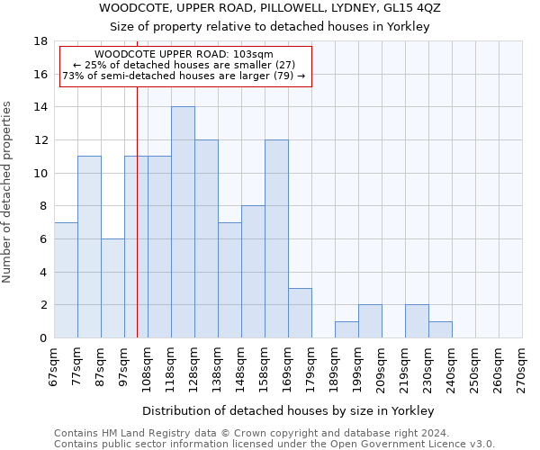 WOODCOTE, UPPER ROAD, PILLOWELL, LYDNEY, GL15 4QZ: Size of property relative to detached houses in Yorkley