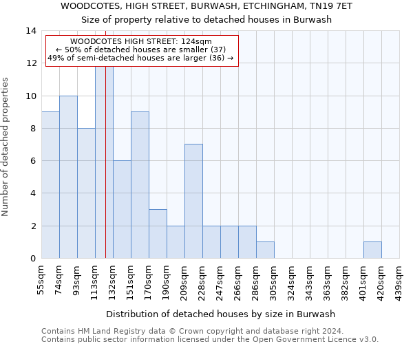 WOODCOTES, HIGH STREET, BURWASH, ETCHINGHAM, TN19 7ET: Size of property relative to detached houses in Burwash