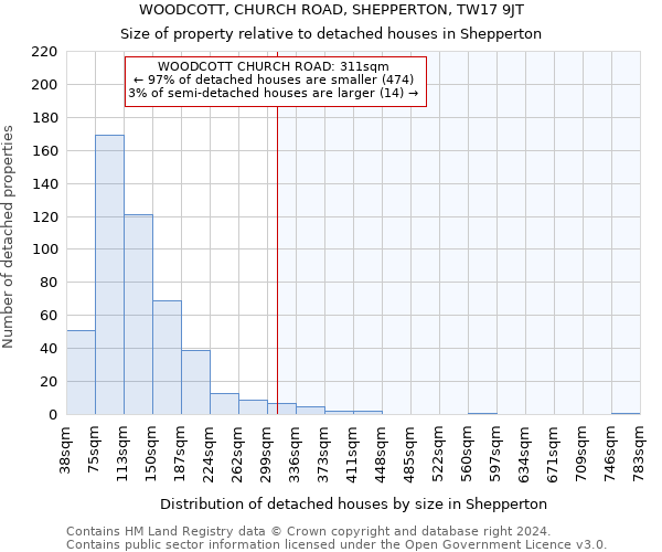WOODCOTT, CHURCH ROAD, SHEPPERTON, TW17 9JT: Size of property relative to detached houses in Shepperton