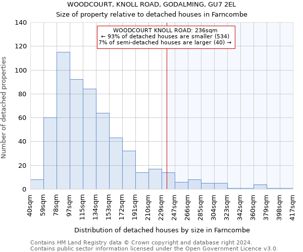 WOODCOURT, KNOLL ROAD, GODALMING, GU7 2EL: Size of property relative to detached houses in Farncombe