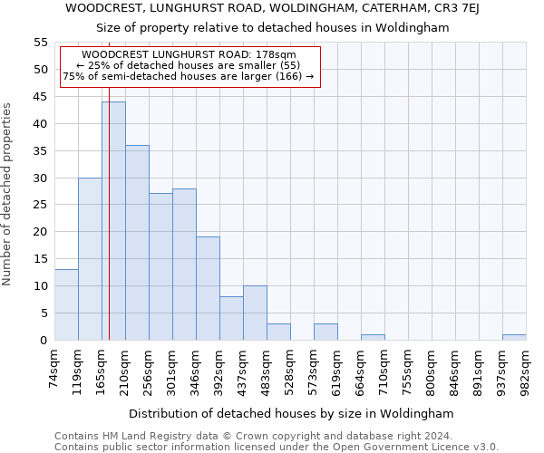 WOODCREST, LUNGHURST ROAD, WOLDINGHAM, CATERHAM, CR3 7EJ: Size of property relative to detached houses in Woldingham
