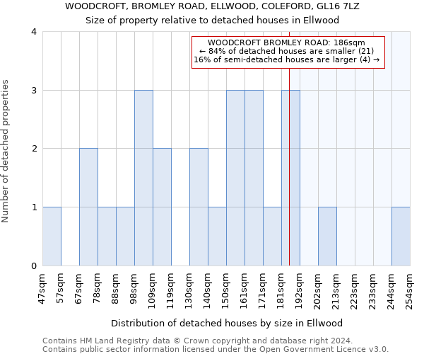 WOODCROFT, BROMLEY ROAD, ELLWOOD, COLEFORD, GL16 7LZ: Size of property relative to detached houses in Ellwood