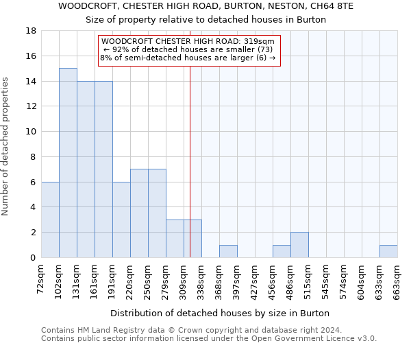 WOODCROFT, CHESTER HIGH ROAD, BURTON, NESTON, CH64 8TE: Size of property relative to detached houses in Burton