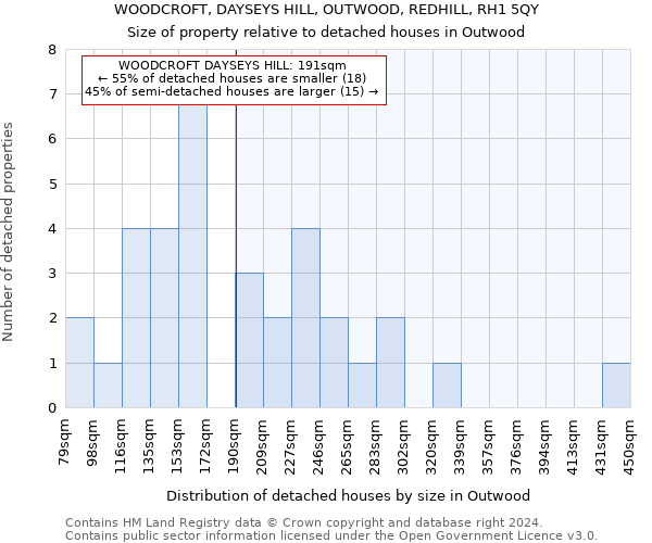 WOODCROFT, DAYSEYS HILL, OUTWOOD, REDHILL, RH1 5QY: Size of property relative to detached houses in Outwood