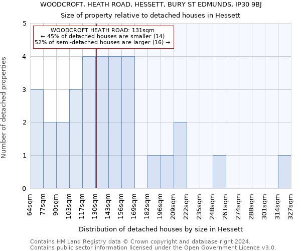WOODCROFT, HEATH ROAD, HESSETT, BURY ST EDMUNDS, IP30 9BJ: Size of property relative to detached houses in Hessett