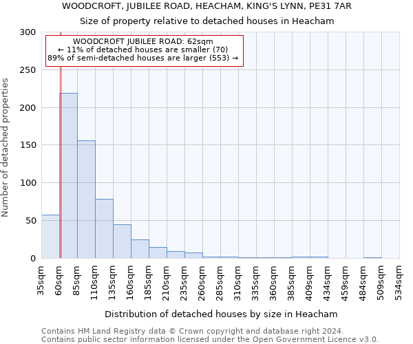WOODCROFT, JUBILEE ROAD, HEACHAM, KING'S LYNN, PE31 7AR: Size of property relative to detached houses in Heacham