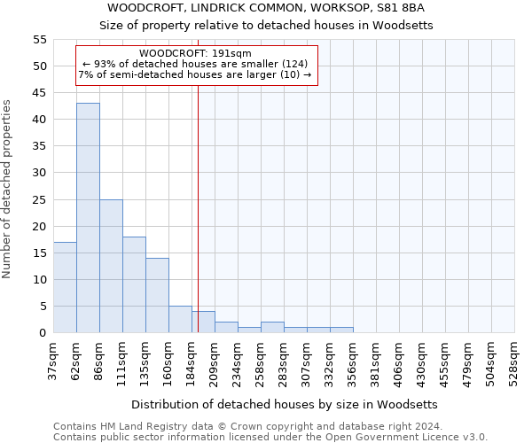 WOODCROFT, LINDRICK COMMON, WORKSOP, S81 8BA: Size of property relative to detached houses in Woodsetts