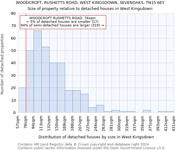 WOODCROFT, RUSHETTS ROAD, WEST KINGSDOWN, SEVENOAKS, TN15 6EY: Size of property relative to detached houses in West Kingsdown