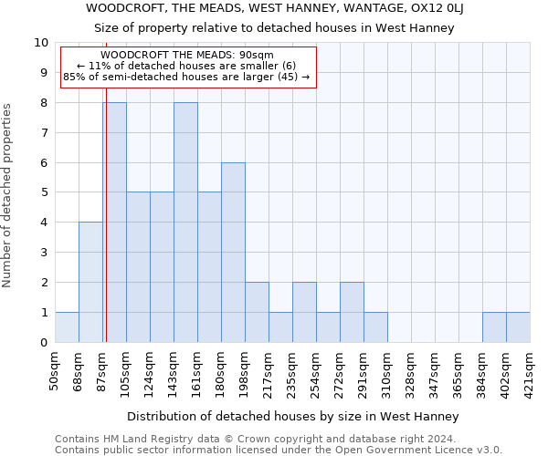 WOODCROFT, THE MEADS, WEST HANNEY, WANTAGE, OX12 0LJ: Size of property relative to detached houses in West Hanney