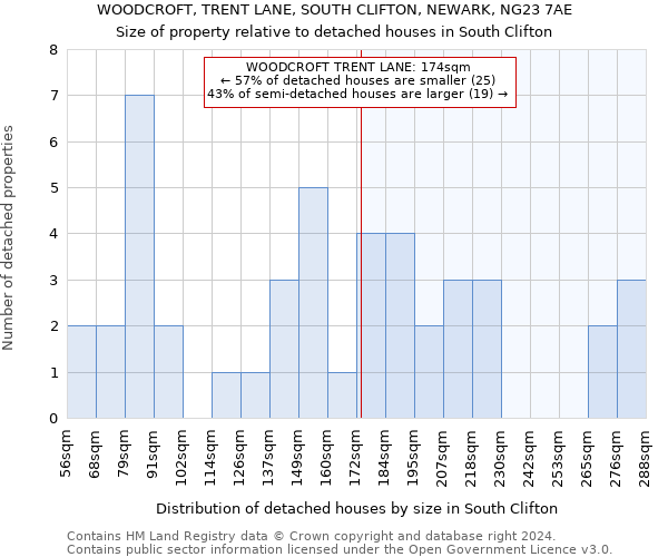 WOODCROFT, TRENT LANE, SOUTH CLIFTON, NEWARK, NG23 7AE: Size of property relative to detached houses in South Clifton