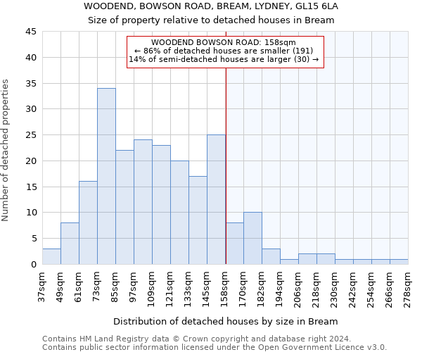 WOODEND, BOWSON ROAD, BREAM, LYDNEY, GL15 6LA: Size of property relative to detached houses in Bream