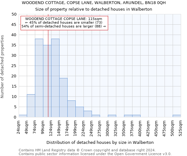 WOODEND COTTAGE, COPSE LANE, WALBERTON, ARUNDEL, BN18 0QH: Size of property relative to detached houses in Walberton