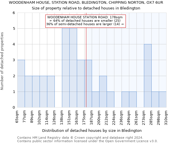 WOODENHAM HOUSE, STATION ROAD, BLEDINGTON, CHIPPING NORTON, OX7 6UR: Size of property relative to detached houses in Bledington