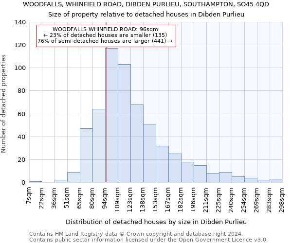 WOODFALLS, WHINFIELD ROAD, DIBDEN PURLIEU, SOUTHAMPTON, SO45 4QD: Size of property relative to detached houses in Dibden Purlieu
