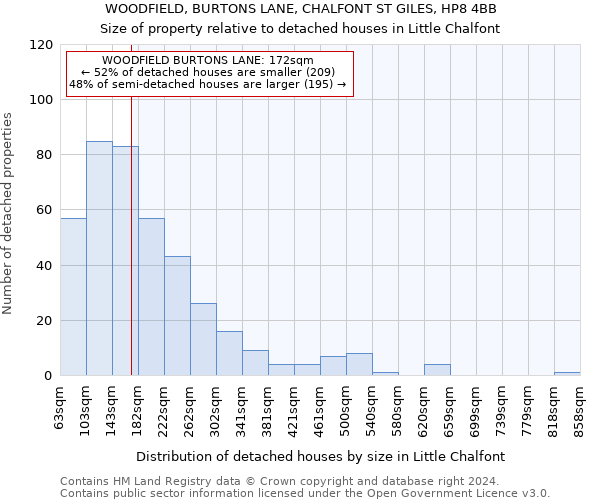 WOODFIELD, BURTONS LANE, CHALFONT ST GILES, HP8 4BB: Size of property relative to detached houses in Little Chalfont
