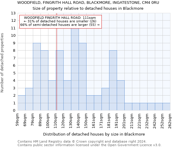 WOODFIELD, FINGRITH HALL ROAD, BLACKMORE, INGATESTONE, CM4 0RU: Size of property relative to detached houses in Blackmore