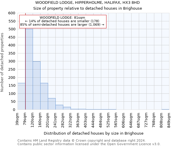WOODFIELD LODGE, HIPPERHOLME, HALIFAX, HX3 8HD: Size of property relative to detached houses in Brighouse