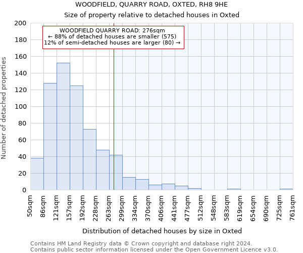WOODFIELD, QUARRY ROAD, OXTED, RH8 9HE: Size of property relative to detached houses in Oxted