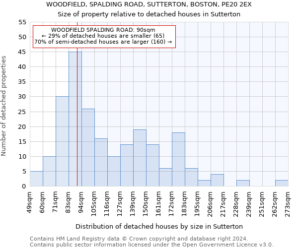 WOODFIELD, SPALDING ROAD, SUTTERTON, BOSTON, PE20 2EX: Size of property relative to detached houses in Sutterton