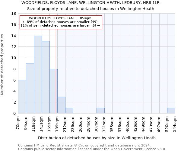 WOODFIELDS, FLOYDS LANE, WELLINGTON HEATH, LEDBURY, HR8 1LR: Size of property relative to detached houses in Wellington Heath