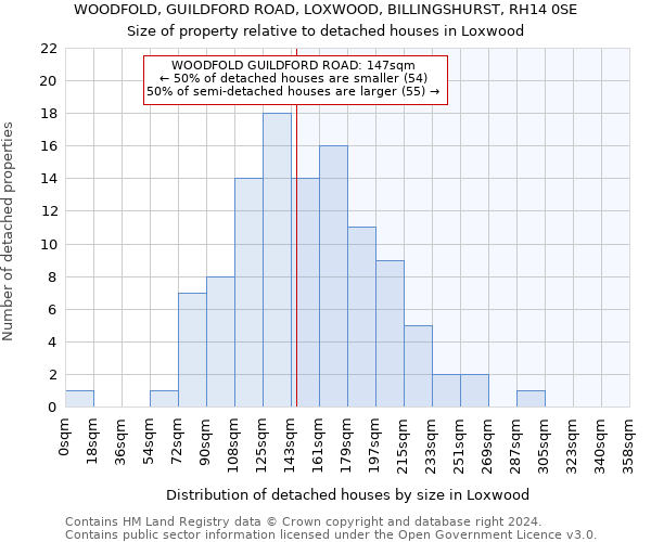 WOODFOLD, GUILDFORD ROAD, LOXWOOD, BILLINGSHURST, RH14 0SE: Size of property relative to detached houses in Loxwood