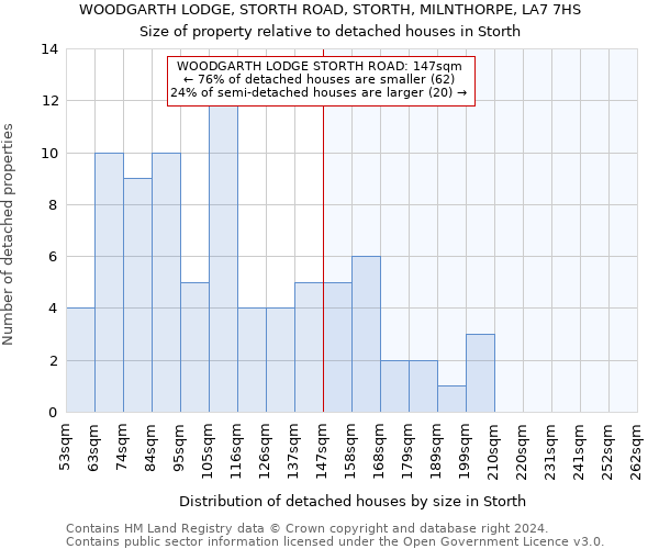 WOODGARTH LODGE, STORTH ROAD, STORTH, MILNTHORPE, LA7 7HS: Size of property relative to detached houses in Storth
