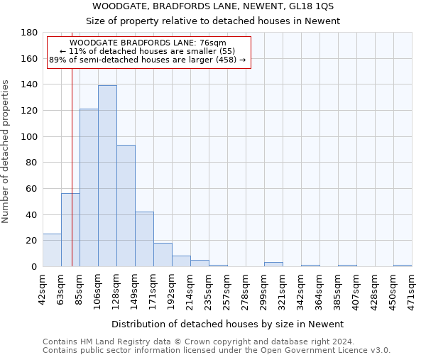 WOODGATE, BRADFORDS LANE, NEWENT, GL18 1QS: Size of property relative to detached houses in Newent