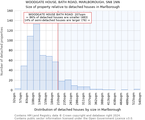 WOODGATE HOUSE, BATH ROAD, MARLBOROUGH, SN8 1NN: Size of property relative to detached houses in Marlborough