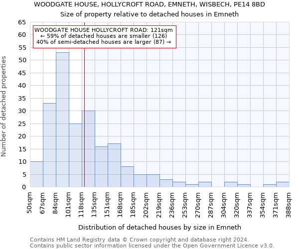 WOODGATE HOUSE, HOLLYCROFT ROAD, EMNETH, WISBECH, PE14 8BD: Size of property relative to detached houses in Emneth
