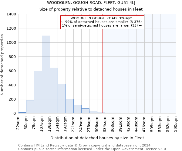 WOODGLEN, GOUGH ROAD, FLEET, GU51 4LJ: Size of property relative to detached houses in Fleet