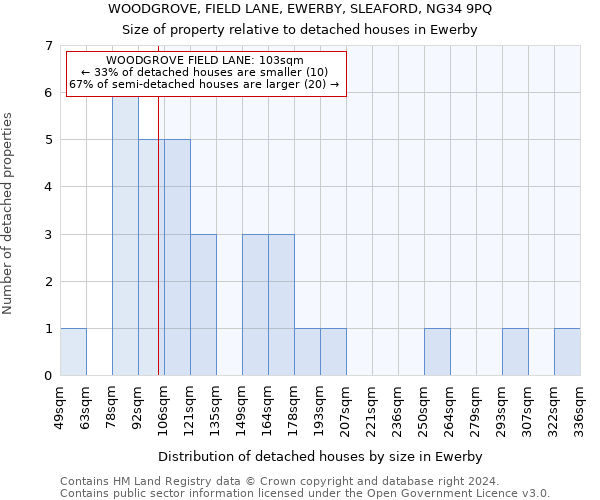 WOODGROVE, FIELD LANE, EWERBY, SLEAFORD, NG34 9PQ: Size of property relative to detached houses in Ewerby