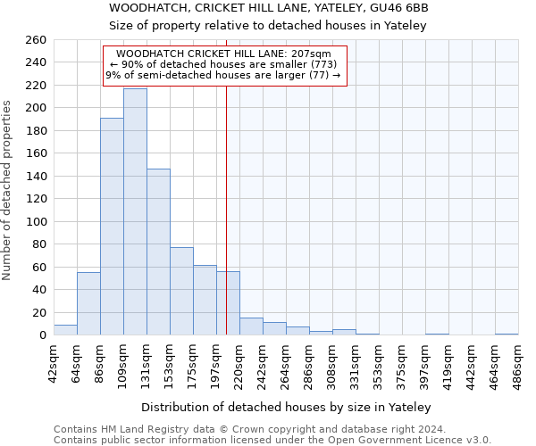 WOODHATCH, CRICKET HILL LANE, YATELEY, GU46 6BB: Size of property relative to detached houses in Yateley